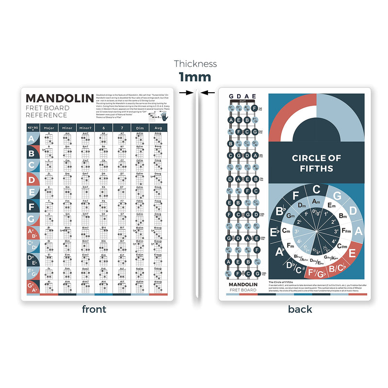 Mandolin Chord Chart, 8'' x 11'' Mandolin Fret Board Notes Cheatsheet for Mandolin Beginner, A Great Mandolin Reference Poster to Improve Mandolin Technique & Music Theory 8''x11''