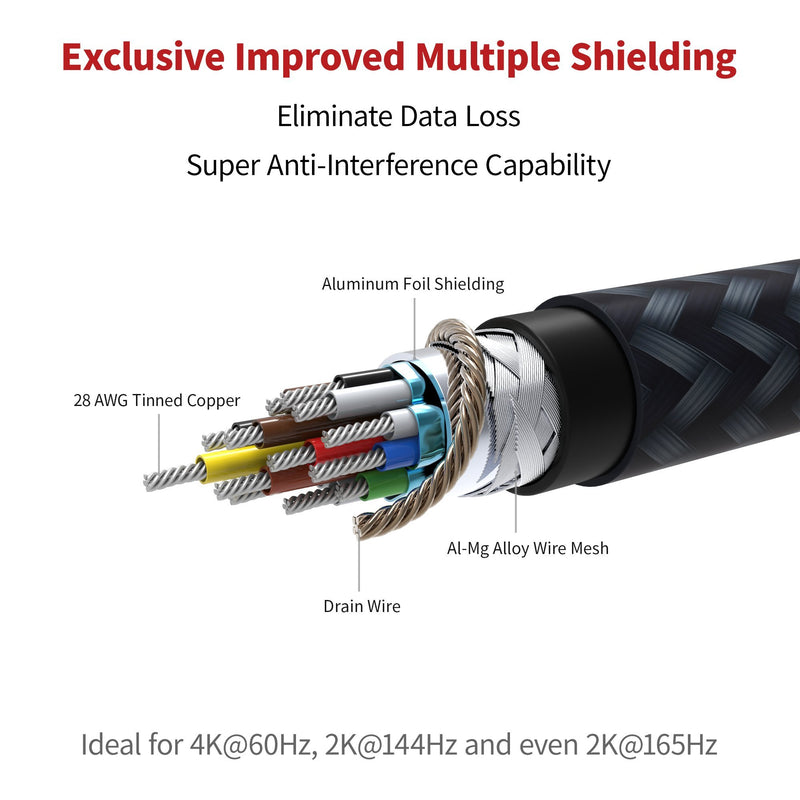 DisplayPort 1.2 Cable [6.6ft, 2-Pack], iVANKY 4K DisplayPort to DisplayPort Cable Nylon Braided, High Speed DP Cable, Supports 2K@165Hz and 4K@60Hz, Compatible with PC, Laptop, TV - Grey 6.6 Feet