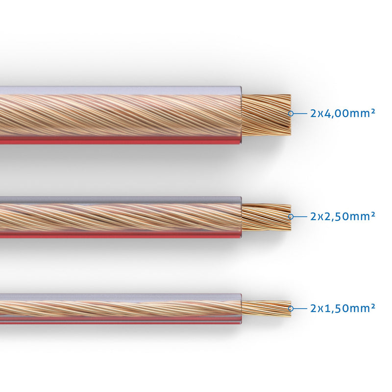 PureLink Speaker Cable transparent 20m 2 x 1.5 mm2 (0.20 mm).