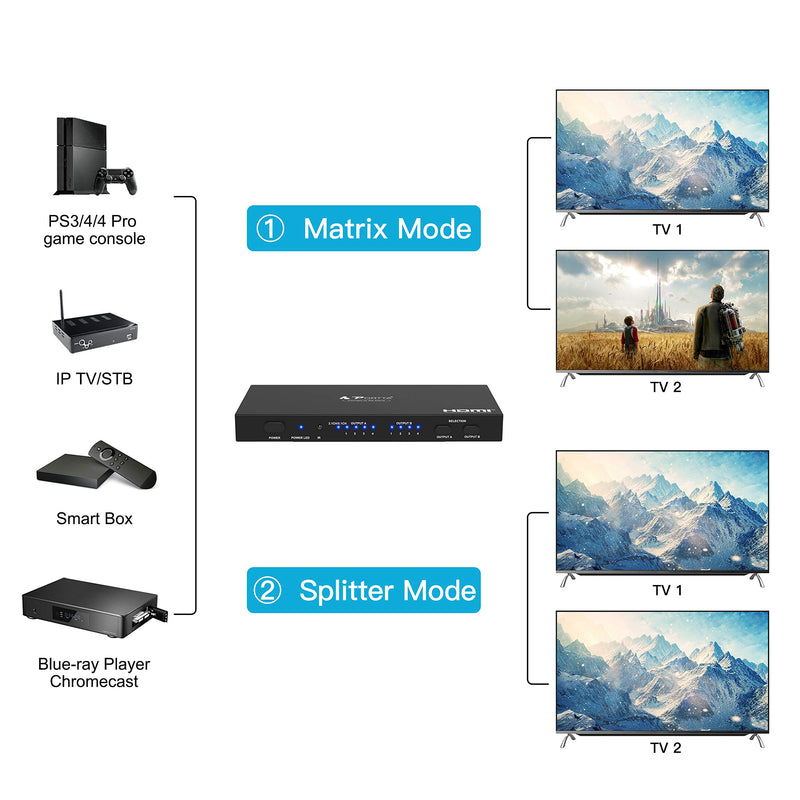 PORTTA HDMI Matrix 4x2, 4 in 2 Out 4K HDMI Matrix Switch Splitter with SPDIF Coaxial 3.5mm Audio Extractor and IR Remote Control Support 4K@30Hz Full HD 1080P 3D