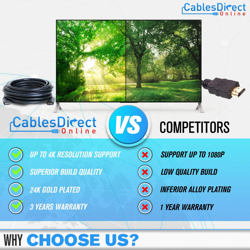 [AUSTRALIA] - 35FT Premium Gold Plated 4K HDMI Cable with Audio & Ethernet Return Channel, 2160p, Compatible with TV, DVD, PS4, Xbox, Bluray (35FT, Black) 35FT 