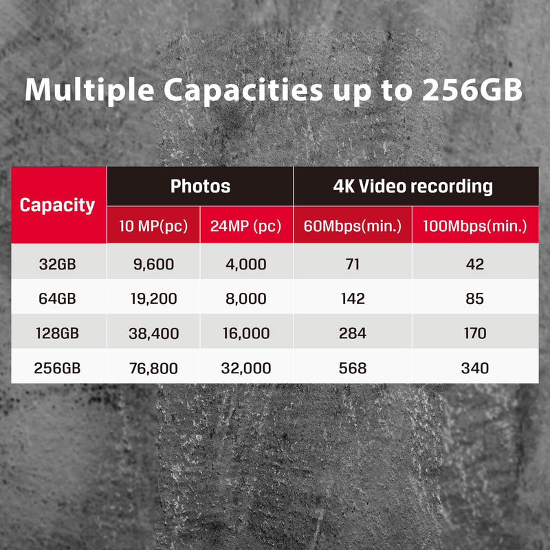 Kingston 64GB SDXC Canvas React Plus 300MB/s Read UHS-II, C10, U3, V90 Memory-Card (MLPR2/64GB) SD Card Fastest (Up to 300 MB/s) Single