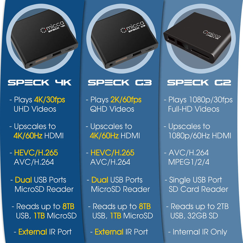 [AUSTRALIA] - Micca Speck G2 1080p Full-HD Digital Media Player for USB Drives and SD/SDHC Cards, Digital Signage, H.264/AVC MP4 MKV Videos MP3 Music JPG Photos, HDMI and AV Output, Auto Play and Resume Speck G2 Full-HD 