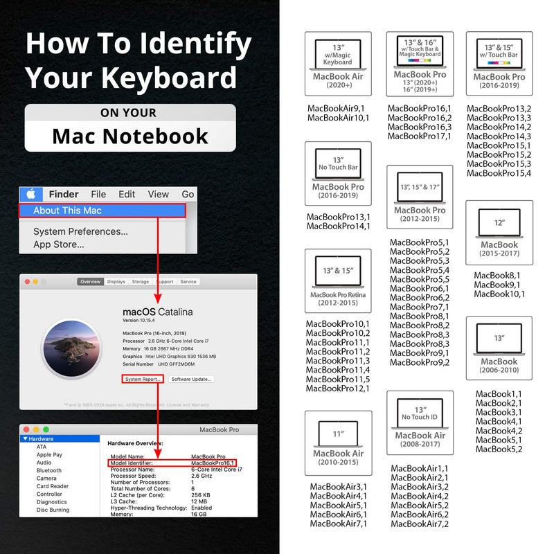 KB Covers Hebrew English Keyboard Cover Compatible with 13” & 15” MacBook Pro Touch Bar 2016+ | Ultra Thin Dust Water & Dirt Resistant Silicone Skins