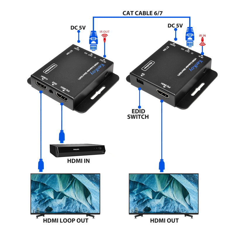 HDMI Extender Balun Over Cat6/Cat5e up to 165' by KenKoy - up to 1080p with HDMI Loop-Out on Transmitter & IR Extension (ET164)
