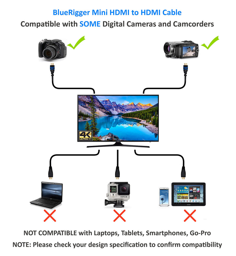 [AUSTRALIA] - BlueRigger Mini HDMI to HDMI Cable (4K 60Hz Ultra HD, High Speed, Ethernet, Audio Return, 6 FT) - Compatible with Raspberry Pi Zero W, DSLR Camera, Camcorder 6FT 