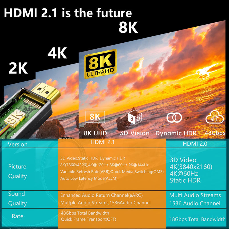 KVM Switch HDMI 2 Ports - 8K 60Hz HDMI 2.1 KVM Switch for 2 Computers 1 Monitor and 3 USB Ports to Share Mouse, Keyboard or Other USB Devices, HDCP 2.3, HDR 10, with Remote Controller and USB Cables