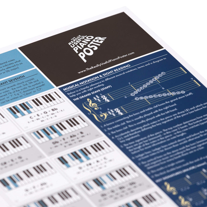 The Really Useful Piano Poster - Learn Piano, Music Theory & Music Composition with our fully illustrated Scales, Chords & Circle Of Fifths Chart - Perfect for Beginners - A1 Size - Folded Version