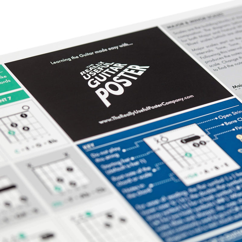 The Really Useful Guitar Poster - Learn Guitar, Music Theory & Music Composition with Our Fully Illustrated Scales, Chords & Circle of Fifths Chart - Perfect for Beginners - A1 Size - Folded Version