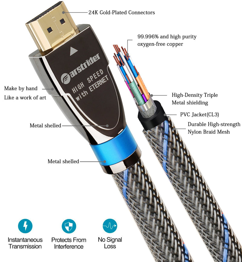 4K HDMI Cable/HDMI Cord 10ft - Ultra HD 4K Ready HDMI 2.0 (4K@60Hz 4:4:4) - High Speed 18Gbps - 28AWG Braided Cord-Ethernet /3D / HDR/ARC/CEC/HDCP 2.2 / CL3 by Farstrider 10 Feet Gun black - Blue