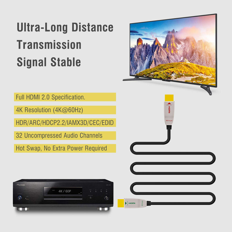 FeizLink HDMI Fiber Cable 75FT 4K 60Hz High Speed 18Gbps HDR ARC HDCP2.2 3D Slim Flexible HDMI Optica Cable for HDTV/TVbox/Gaming Box / 4K Projector Fiber 75FT