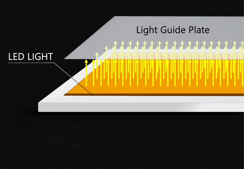 A4 Size Ultra-Thin Portable LED Light Box Tracer 7500K White LED Artcraft Tracing Light Pad Light Box w 3 Level Brightness for 5D DIY Diamond Painting Artists Drawing Sketching Animation A4