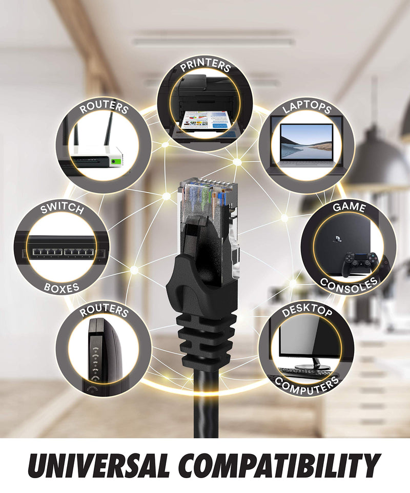 Cat6 Ethernet Cable, 25 Feet (2 Pack) LAN, utp Cat 6, RJ45, Network Cord, Patch, Internet Cable - 25 ft - Black 25ft Cat 6