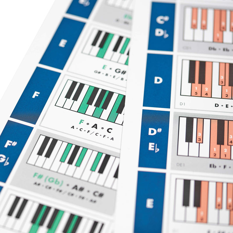 [AUSTRALIA] - The Really Useful Piano Chord Bundle - The Really Useful Piano Poster & The Really Useful Chord Progression Poster (Set of 2) - Learn to Play Piano and Compose Music - A1 Size - Folded Version 