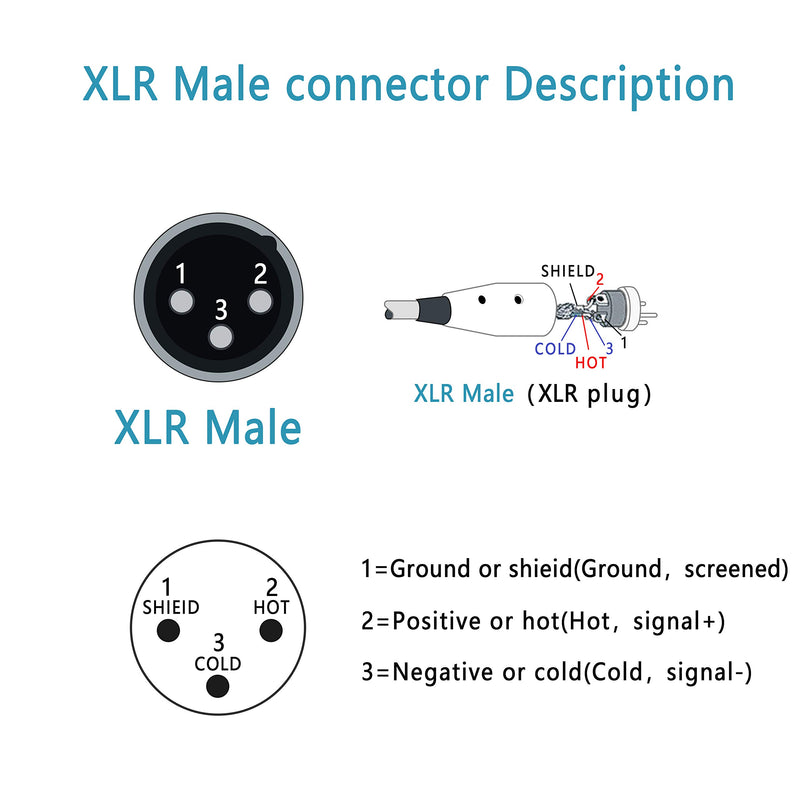 XLR connectors Male and Female,Gelrhonr 3-pin XLR Balanced Audio Adapter for Speaker System, Studio Recorder,Amplifier, Mixer, Microphone or Professional Recording-1pair