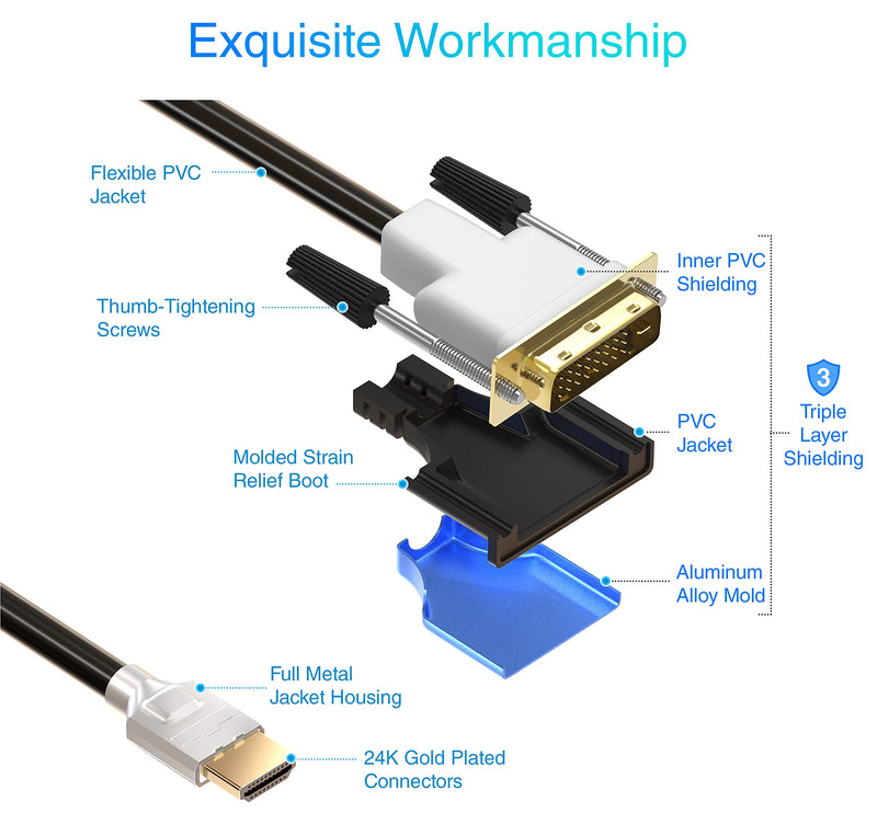 [AUSTRALIA] - BlueRigger HDMI to DVI Cable (3FT, High-Speed, Bi-Directional Adapter Male to Male, DVI-D 24+1, 1080p, Aluminum Shell) - Compatible with Raspberry Pi, Roku, Xbox One, PS5/PS4, Graphics Card 3FT 