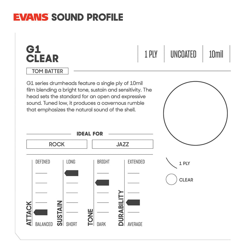 Evans G1 Tompack Clear, Standard (12 inch, 13 inch, 16 inch) Standard Tom Pack (12", 13", 16")