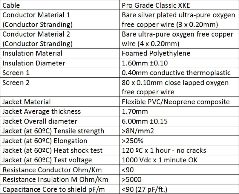 3 Units - Van Damme Pro Grade Classic XKE - 30 Inch (76 cm) – Premium, Ultra-Flexible Multi -Shielded Guitar Bass Effects Instrument, Patch Cable - with Premium Gold Plated, Low-Profile, Right Angled Pancake type TS (6.35mm) Connectors