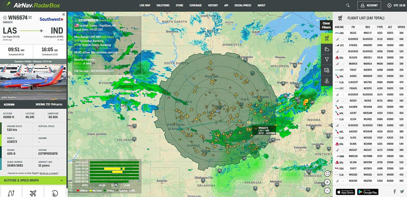 AirNav ADS-B 1090 MHz Outdoor Antenna with SMA Connector and RadarBox FlightStick Bundle