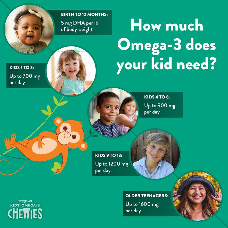 Omega 3 Fish Oil Gummies - Ultra-High DHA Chewable Gel Gummy - Omega 3 for Kids Supports Brain, Eyes & Bones - Sugar-Free Natural Fruit Flavor - 45 Kids Omega 3 Gummies with Vitamin D3 and K2