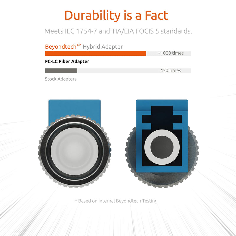 LC to FC Adapter Fiber Optic Singlemode Simplex (FC/UPC to LC/UPC) - 1 Pack - Beyondtech Visual Fault Locator Fiber Adapter for Fiber Tester (VFL) FC to LC Female Coupler Singlemode (Metal) LC/UPC to FC/UPC (Simplex)