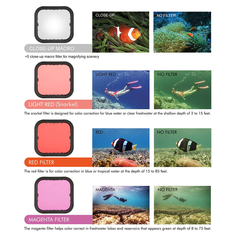 SOONSUN Waterproof Housing Case with 4-Pack Lens Filters for GoPro Hero 7 6 5 Black Hero (2018), Dive Housing with Red, Light Red, Magenta, and 5x Close-up Filters for Underwater Video and Photography Waterproof Housing with 4-Pack filter