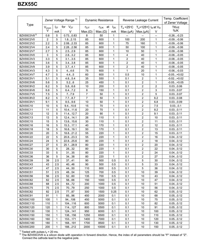 34Value x 20PCS 0.5W DO35 Zener Diode 2.0V 2.2V 2.4V 2.7V 3.0V 3.3V 3.6V 3.9V 4.3V 4.7V 5.1V 5.6V 6.2V 6.8V 7.5V 8.2V 9.1V 10V 11V 12V 13V 15V 16V 18V 20V 22V 24V 27V 30V 33V 36V 39V 43V 47V 680 0.5W Zener Diode Kit (34Values*20PCS )