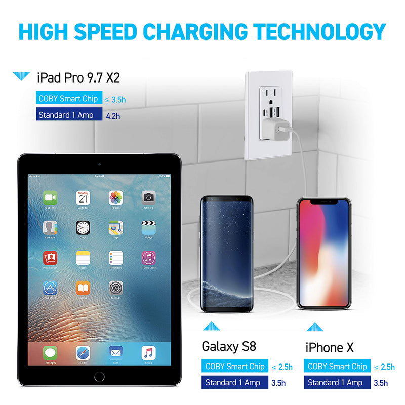 [AUSTRALIA] - Coby USB Wall Outlet Dual High Speed 6.0 Amp USB Ports with Smart Chip, USB Type C Port, 15A Duplex Tamper Resistant Receptacle Electrical Outlet, Pack of 2 White 