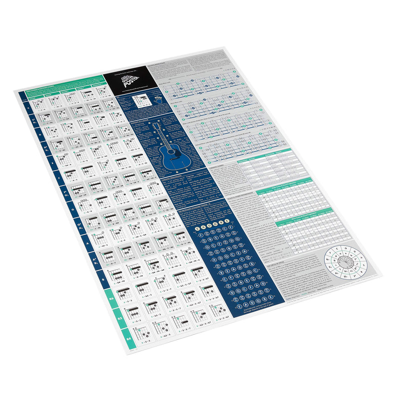 The Really Useful Guitar Poster - Learn Guitar, Music Theory & Music Composition with Our Fully Illustrated Scales, Chords & Circle of Fifths Chart - Perfect for Beginners - A1 Size - Folded Version