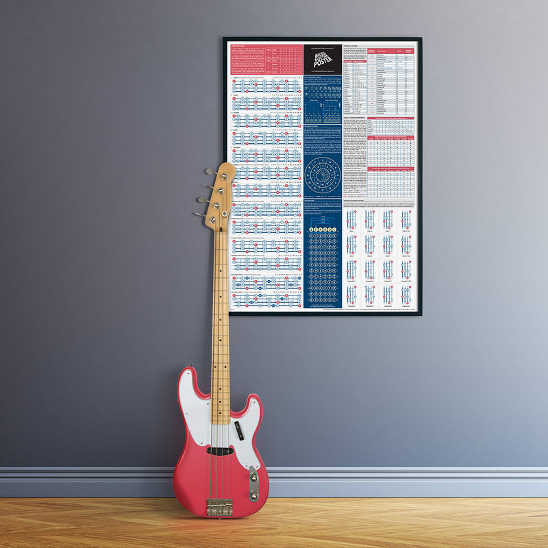 The Really Useful Bass Guitar Poster - Bass Guitar Chords Poster - Illustrated Guitar Chords and Scales - Learn Bass Guitar and Music Theory - Guitar Beginners - A1 Size - Folded Version