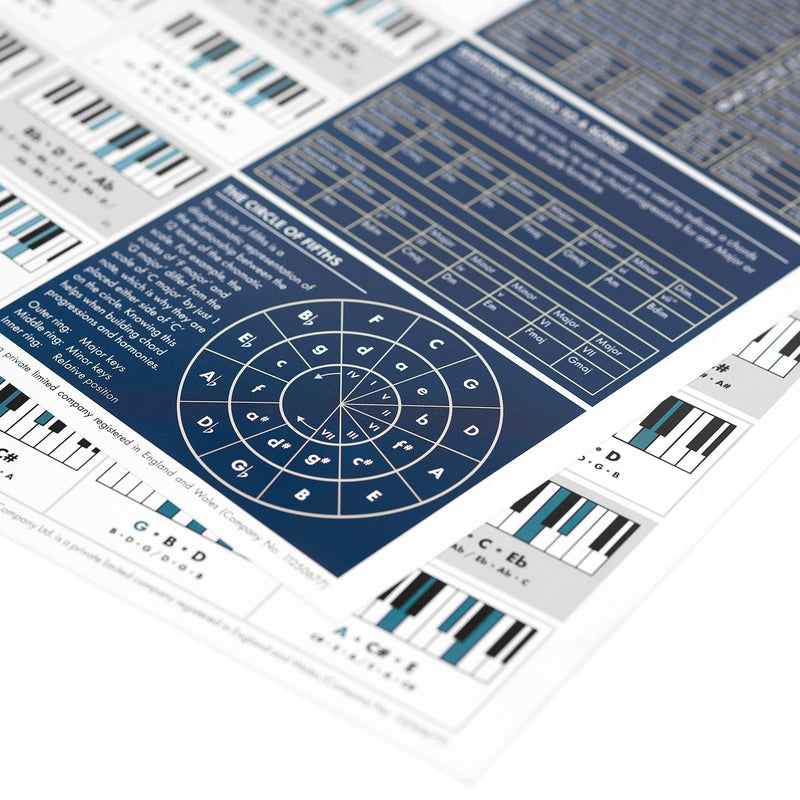 [AUSTRALIA] - The Really Useful Piano Chord Bundle - The Really Useful Piano Poster & The Really Useful Chord Progression Poster (Set of 2) - Learn to Play Piano and Compose Music - A1 Size - Folded Version 