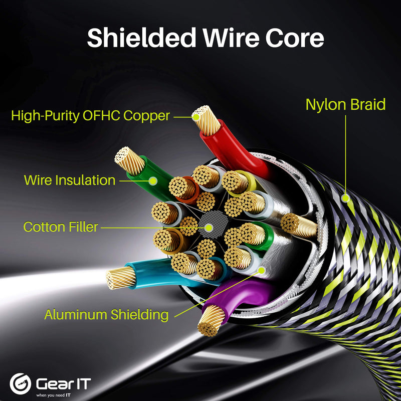GearIT HDMI Cable (2-Pack / 25ft / 7.6m) High-Speed HDMI 2.0b, 4K 60hz, 3D, ARC, HDCP 2.2, HDR, 18Gbps - Nylon Braided Cord 25 feet / 7.6 meter 2 Pack - Nylon Braided