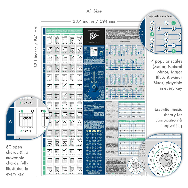 The Really Useful Guitar Poster - Learn Guitar, Music Theory & Music Composition with Our Fully Illustrated Scales, Chords & Circle of Fifths Chart - Perfect for Beginners - A1 Size - Folded Version