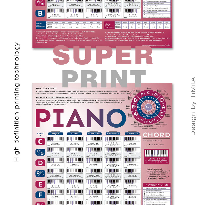 [AUSTRALIA] - Piano Chord Poster of Educational Chords | Keyboard Chord Poster for Beginners and Teachers, A Perfect Music Theory Poster for Learn Piano Keyboard and Write Song • Large Waterproof Wall Poster 