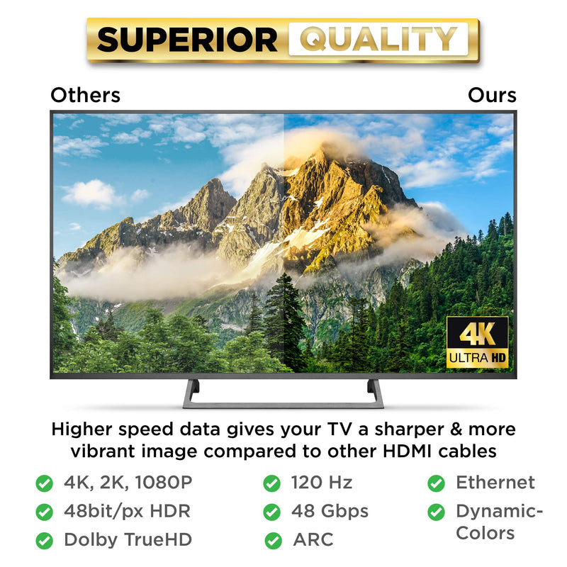 PowerBear 4K HDMI Cable 3 ft [2 Pack] High Speed, Braided Nylon & Gold Connectors, 4K @ 60Hz, Ultra HD, 2K, 1080P Compatible | for Laptop, Monitor, PS5, PS4, Xbox One, Fire TV, Apple TV & More 3 Feet 2