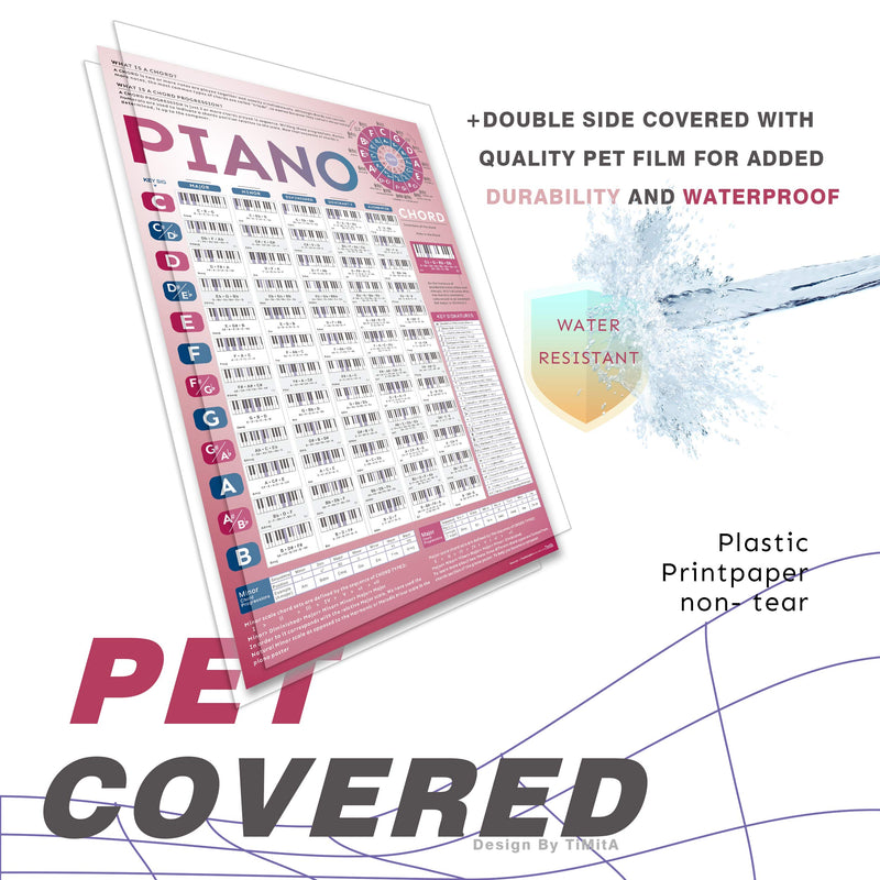 [AUSTRALIA] - Piano Chord Poster of Educational Chords | Keyboard Chord Poster for Beginners and Teachers, A Perfect Music Theory Poster for Learn Piano Keyboard and Write Song • Large Waterproof Wall Poster 