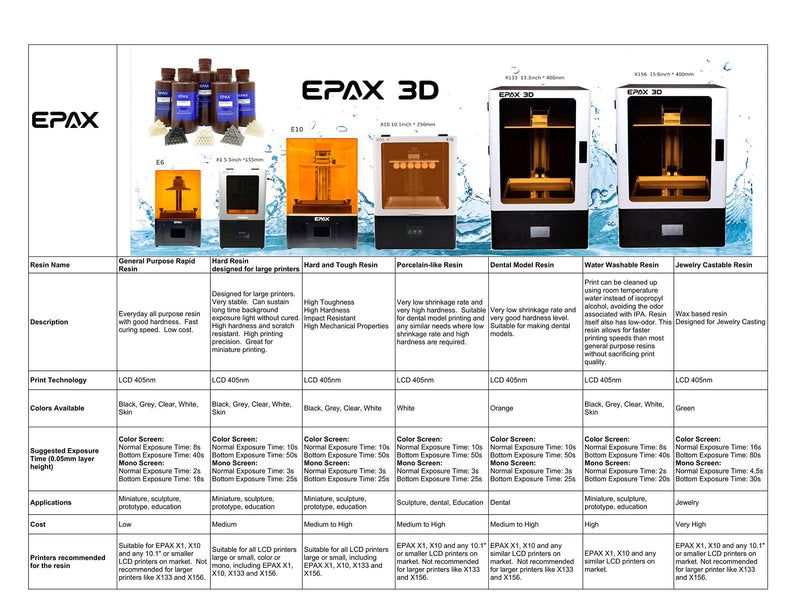 EPAX 3D Printer Porcelain-Like Resin for LCD 3D Printers, 500g