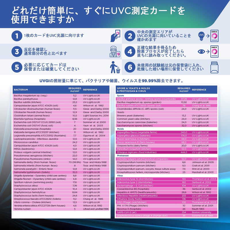 uvc dosimeter Cards, uvc Light Test Cards, 100 pcs Single-use uv Card, UVGI Dosage Indicator, uvc Dosage Monitor for uv-c Light, Verify All uvc Light, 253.7nm uvc Detector, uvc Result Visibility