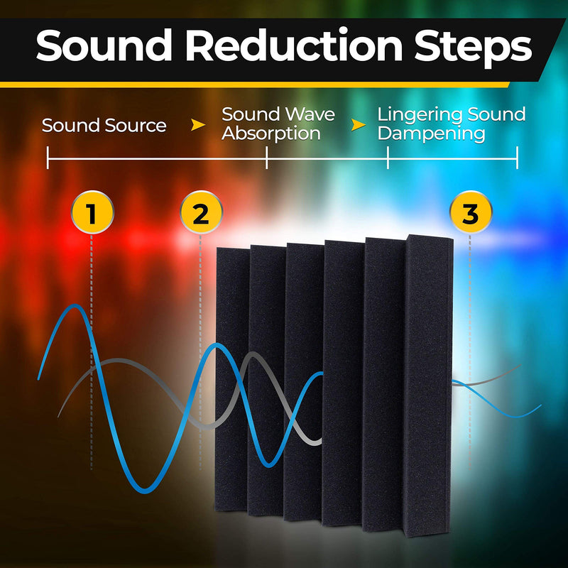 [AUSTRALIA] - Soundproof Acoustic Foam Panels - 12 Pack 2" X 12" X 12" Soundproofing Black Wedges Fireproof Studio Foam, Absorbing Sound Proof Dampening and Padding Insulation Panel Charcoal 