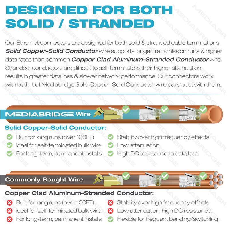 [AUSTRALIA] - Mediabridge™ Cat7 Connector (Gold Shielded) - RJ45 Plug for Cat7 Ethernet Cable - 8P8C 50UM - 30 Pack (Part# 51P-C7-30PK) 