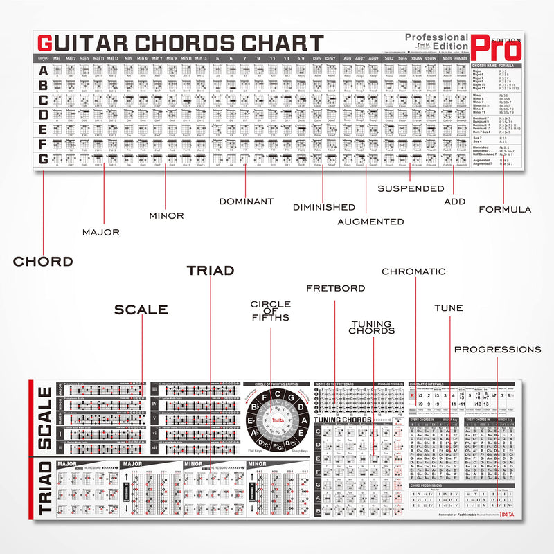 Guitar Chord Poster Chart of Guitar Chords Scales Triads Tone, Laminated Guitar Chord Chart Poster Bundle ( Set of 2 ) for Guitar Beginner Adult or Kid to Learn Acoustic Electric Guitar, Waterproof 16'' x 55''