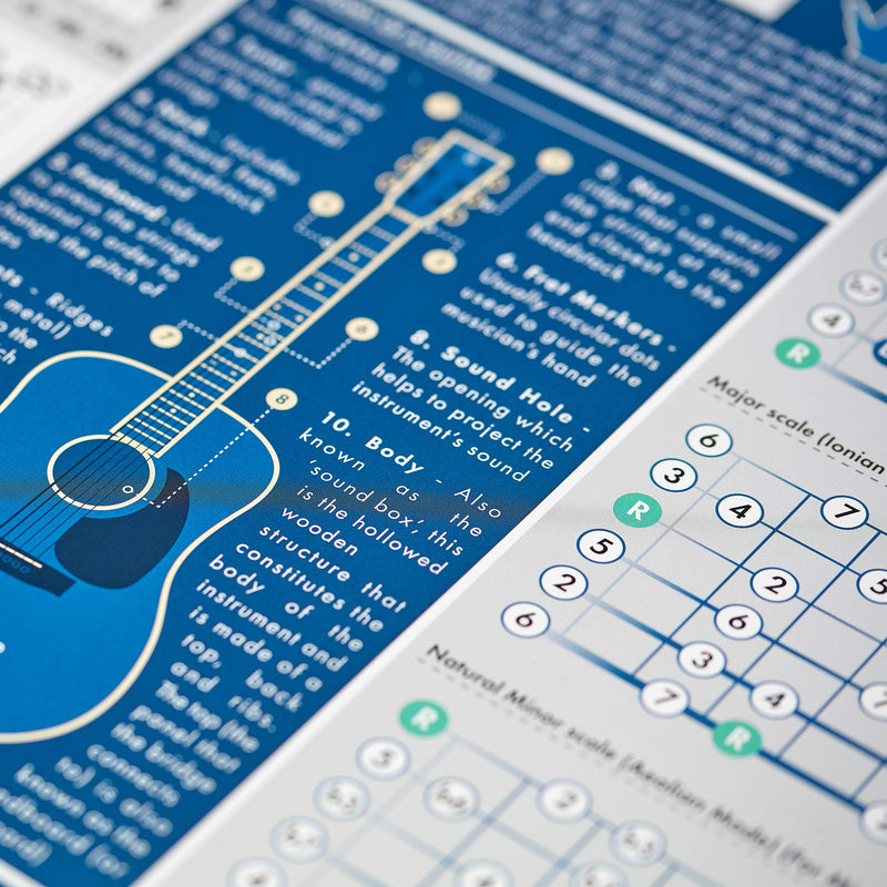 The Really Useful Guitar Poster - Learn Guitar, Music Theory & Music Composition with Our Fully Illustrated Scales, Chords & Circle of Fifths Chart - Perfect for Beginners - A1 Size - Folded Version