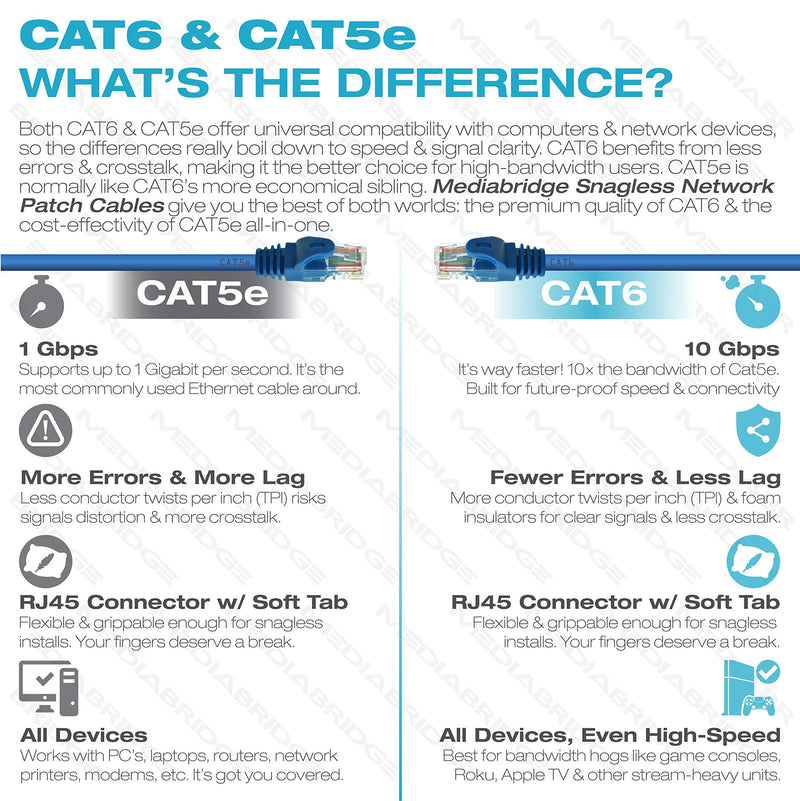 Mediabridge™ Ethernet Cable (25 Feet) - Supports Cat6 / Cat5e / Cat5 Standards, 550MHz, 10Gbps - RJ45 Computer Networking Cord (Part# 31-399-25X) Blue