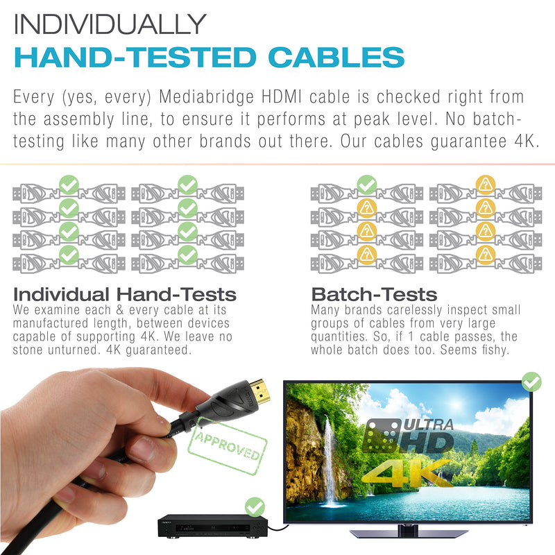 Mediabridge HDMI Cable (10 Feet) Supports 4K@60Hz, High Speed, Hand-Tested, HDMI 2.0 Ready - UHD, 18Gbps, Audio Return Channel 10 foot