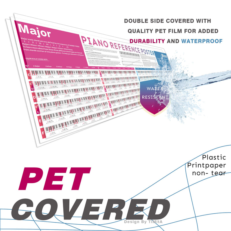 Piano Chord Chart Bundle - Piano Chords Poster & Piano Scales Poster, for Beginner to Learn Piano & Keyboard, Music Theory, Chords, Scales, Chord Composition, & Circle Of Fifths Chart, Set of 2