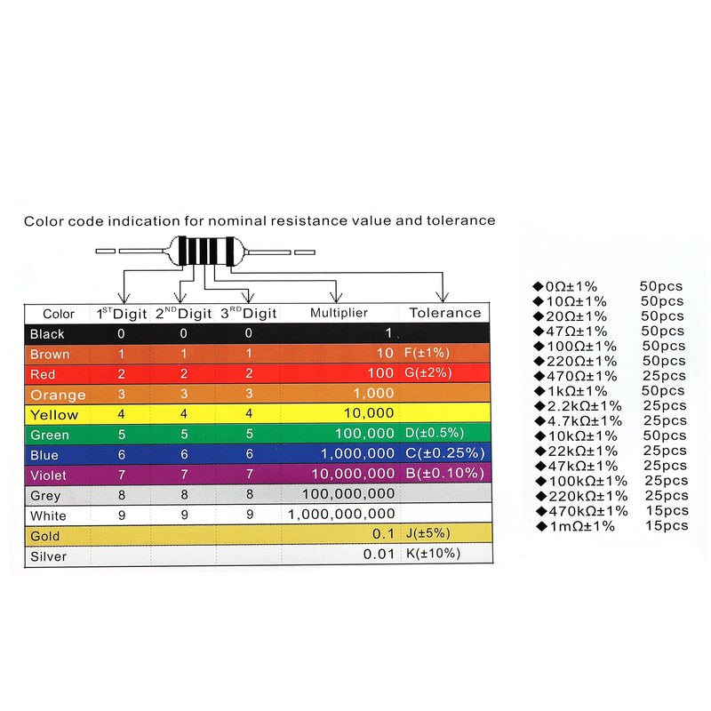 DEYUE 0 Ω to 1 Mega Ohm Resistors Assortment Kit of 1 Percent Tolerance| Metal Film Resistor/Variety Pack of 605 Pcs/Plastic Box | Fits Excellently to Breadboards/Arduino Projects