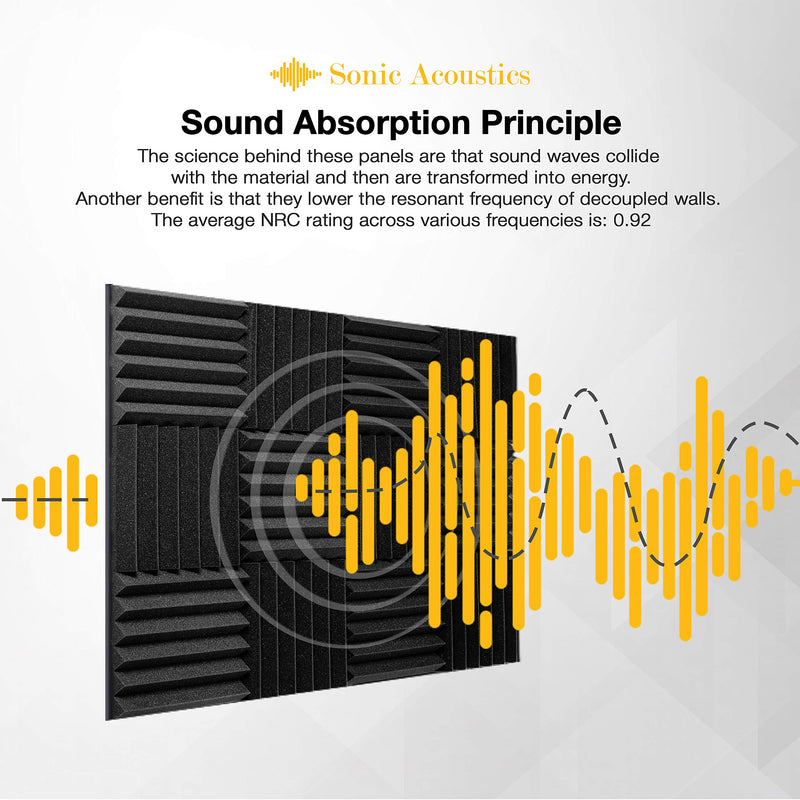 Acoustic Foam Panels 2" X 12" X 12" Acoustic Foam Panels, Studio Wedge Tiles, Sound Panels wedges Soundproof Sound Insulation (12 Pack, Black) 12 Pack
