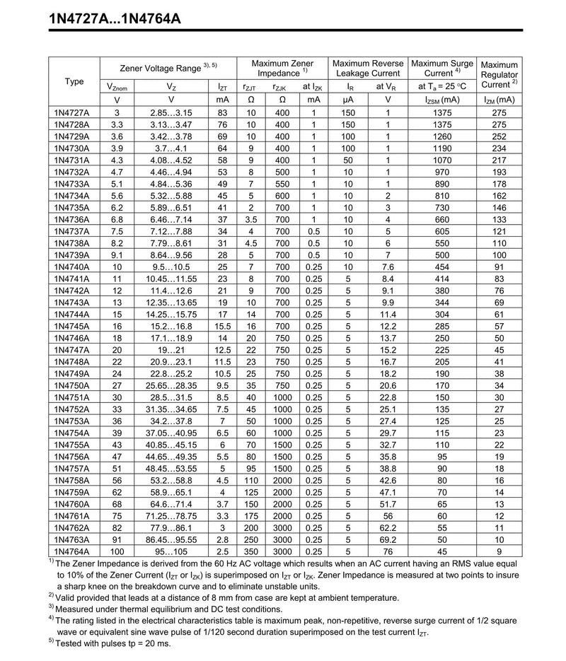 30Value x 10PCS 1W DO41 Zener Diode 3.0V 3.3V 3.6V 3.9V 4.3V 4.7V 5.1V 5.6V 6.2V 6.8V 7.5V 8.2V 9.1V 10V 11V 12V 13V 15V 16V 18V 20V 22V 24V 27V 30V 33V 36V 39V 43V 47V 300 1W Zener Diode Kit(30Values*10PCS )