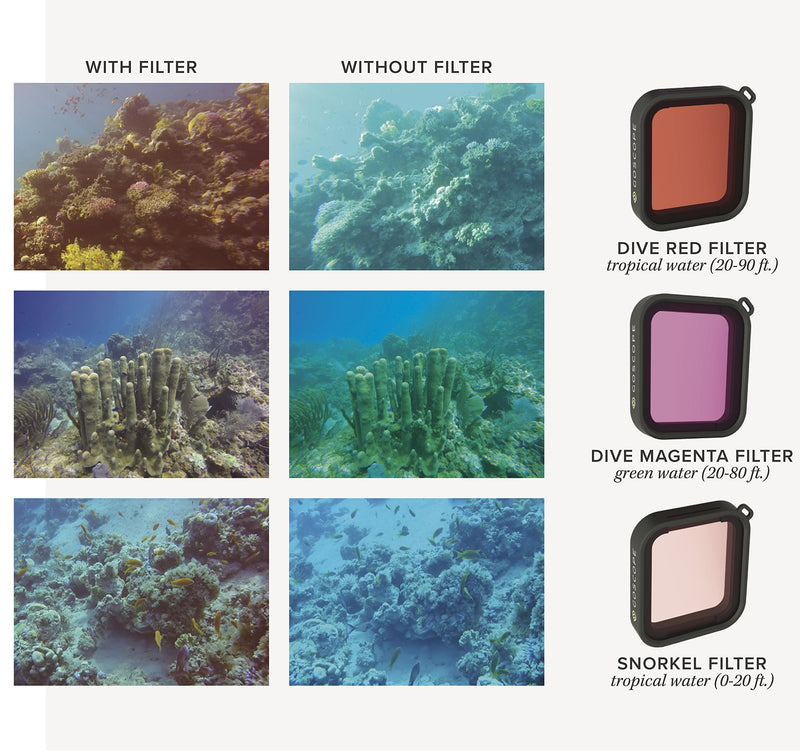GOSCOPE Red Filter (Compatible with Hero7 Black/Hero6/Hero5/Hero) Laser Cut Contrast Enhancement Glass for Colorful/Vivid Underwater Video/Pictures - Includes: 60m Housing