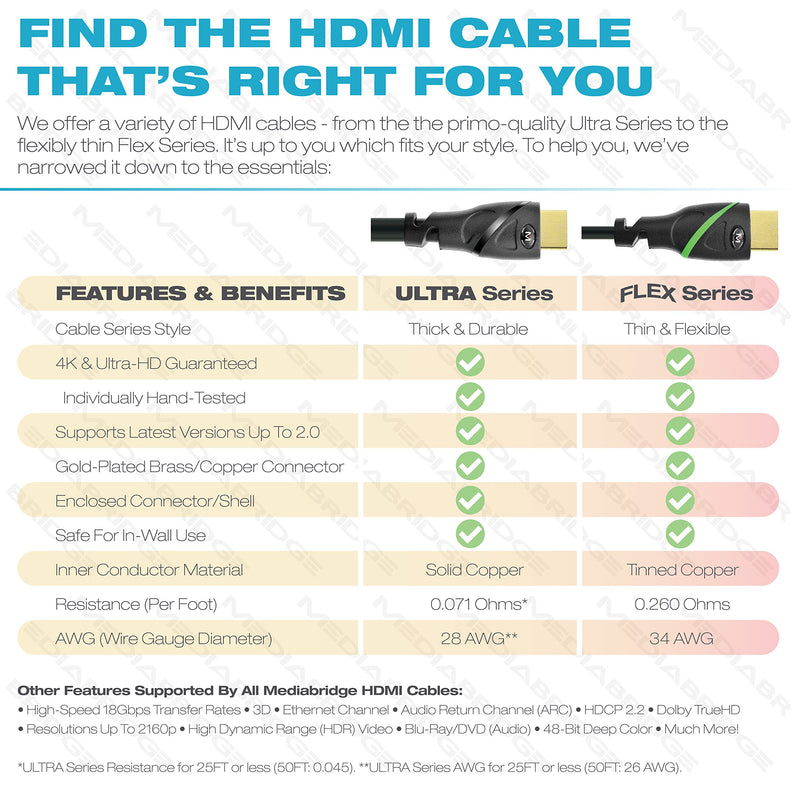 Mediabridge HDMI Cable (10 Feet) Supports 4K@60Hz, High Speed, Hand-Tested, HDMI 2.0 Ready - UHD, 18Gbps, Audio Return Channel 10 foot